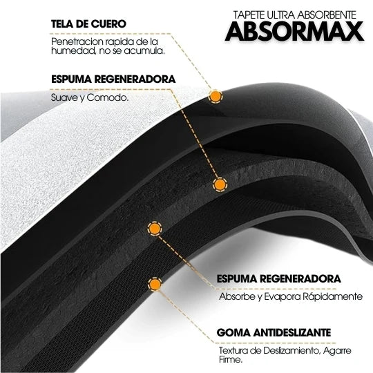 🔥PROMO 2 EN 1🔥 Tapete Absorbente de Cocina Absormax®