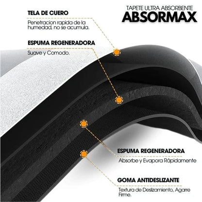 🔥PROMO 2 EN 1🔥 Tapete Absorbente de Cocina Absormax®